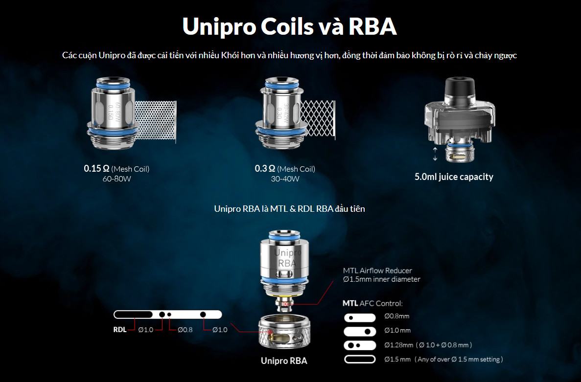 image-Unipro Coils va RBA Cua Velocity